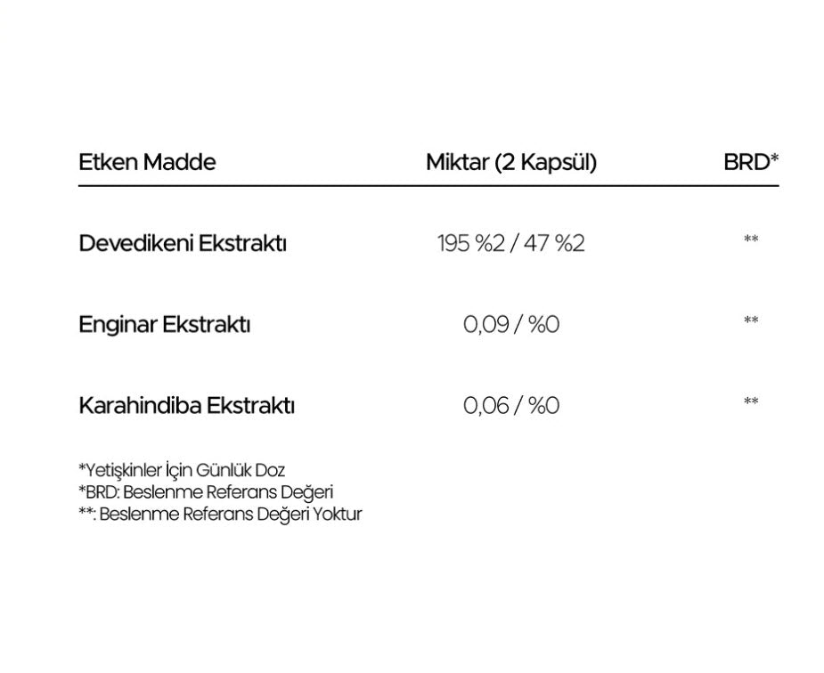 EDK (Enginar-Devedikeni-Karahindiba) Kapsül