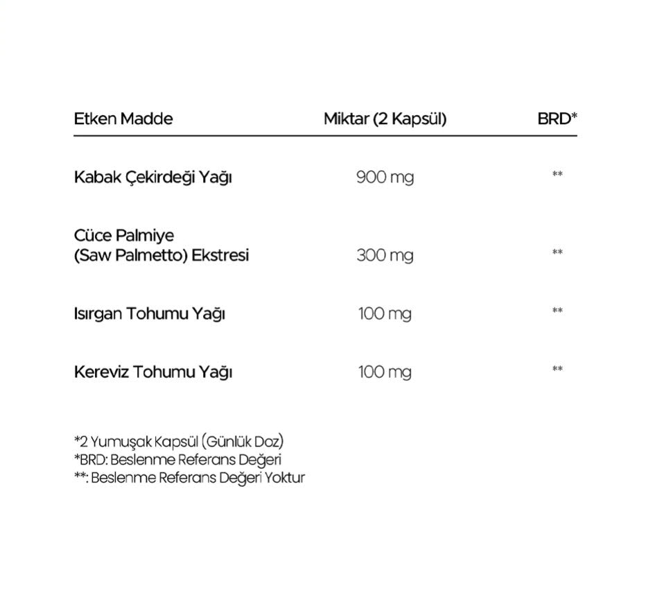 Momordica Kabak Çekirdeği Yağı 60 Kapsül - Isırgan Kereviz Cüce Palmiye - 750mg