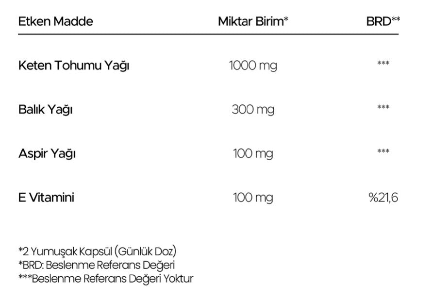 Keten Tohumu Yağı Yumuşak Kapsül - 60 Kapsül